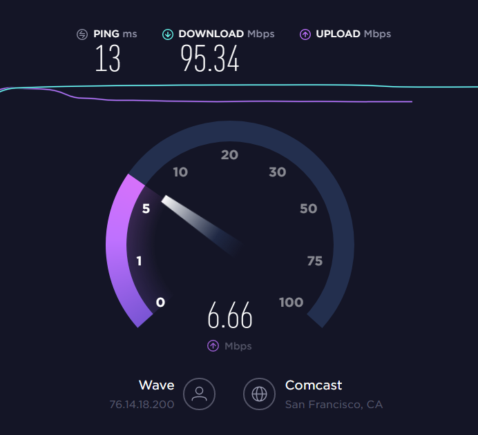 site to test internet connection speed